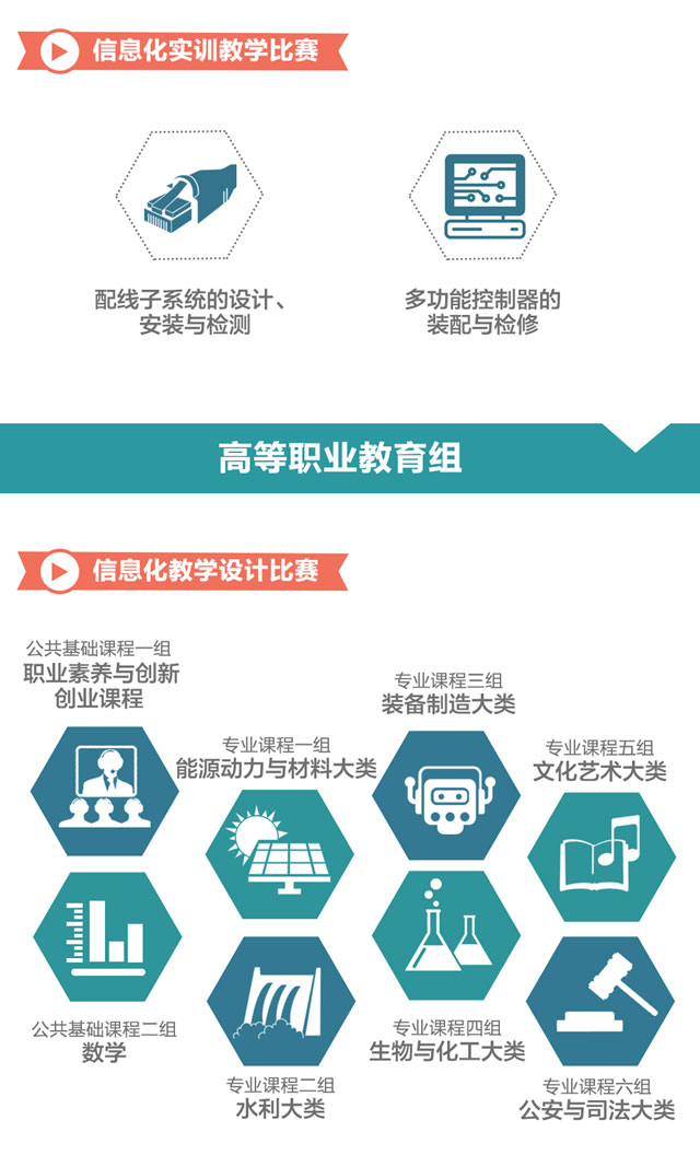 一图教你看懂2016年全国职业院校信息化教学大赛