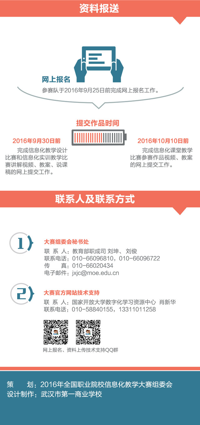 一图教你看懂2016年全国职业院校信息化教学大赛