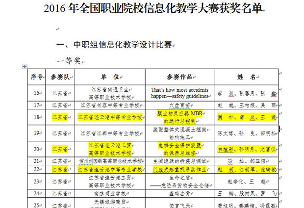 2016年全国职业院校信息化教学大赛获奖名单